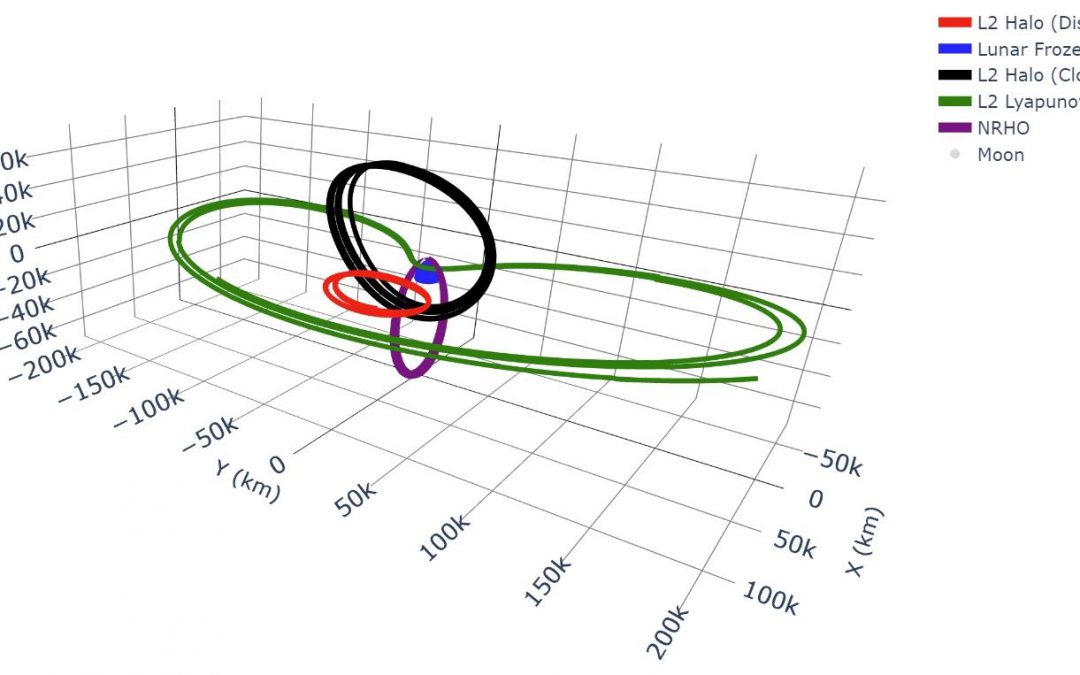 Cislunar Orbit Determination and Tracking via Simulated Space-Based Measurements